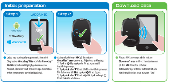 GlucoMen Areo - Menarini Diagnostics - Initial preparation - Download data