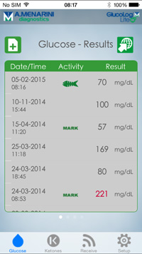 Menarini Diagnostics GlucoLog Lite - Glycemia Results