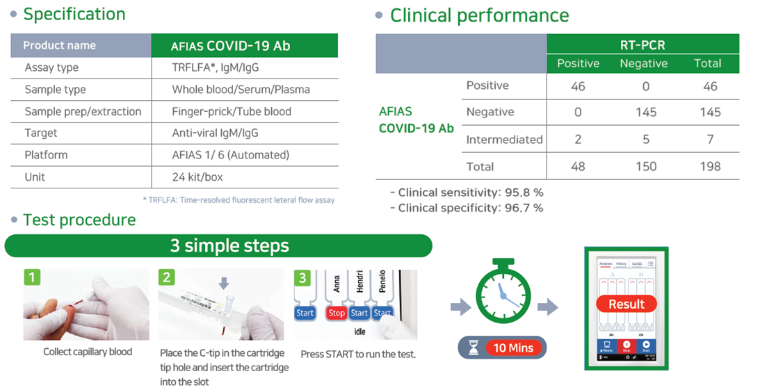 AFIAS-COVID-19_ABTEST