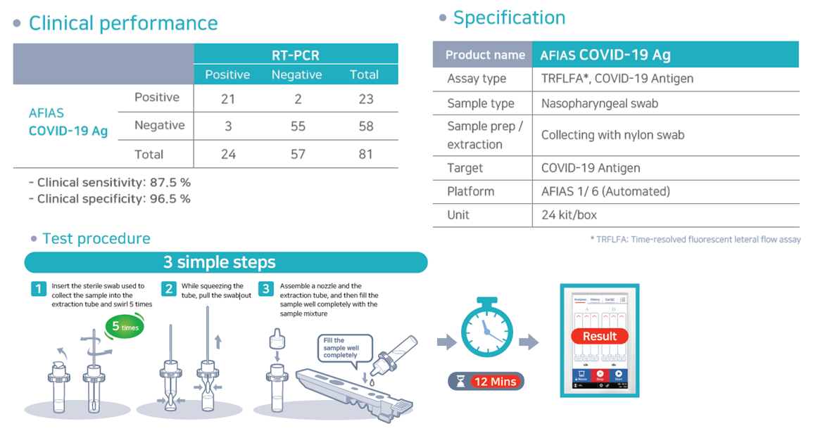 AFIAS-COVID-19_AGTEST